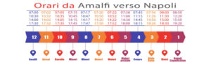 pintour-bus-schedule-amalfi-to-naples