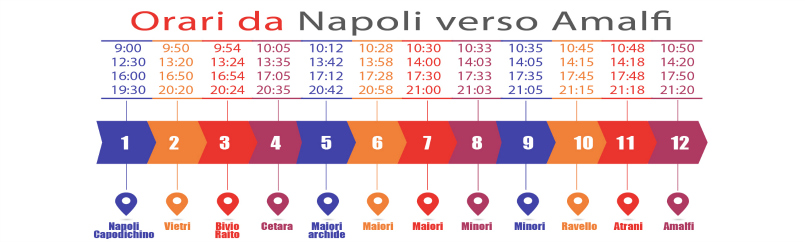 pintour-bus-schedule-naples-to-amalfi